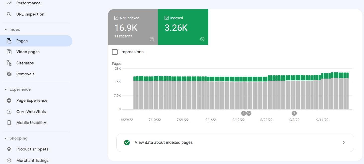Google search console index and not indexed