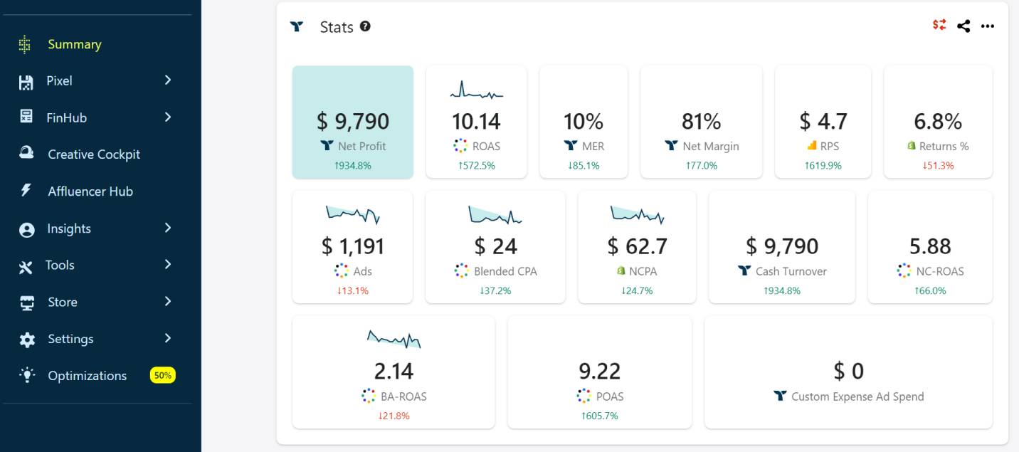 Triple Whale dashboard