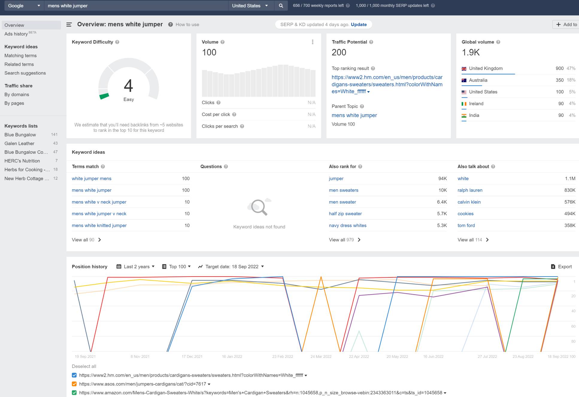 ahrefs keyword difficulty report