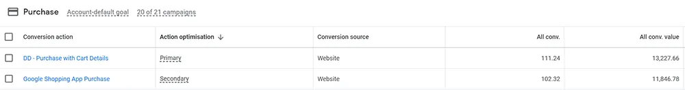 Digital Darts conversion tracking versus Shopify