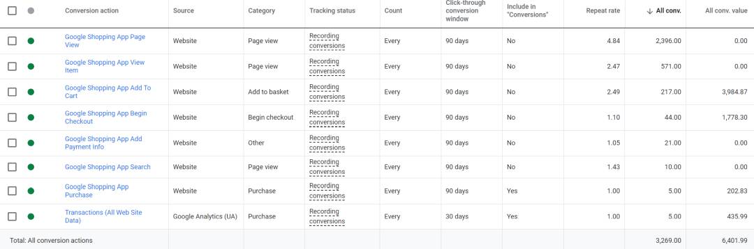 Google channel in Shopify with various conversions
