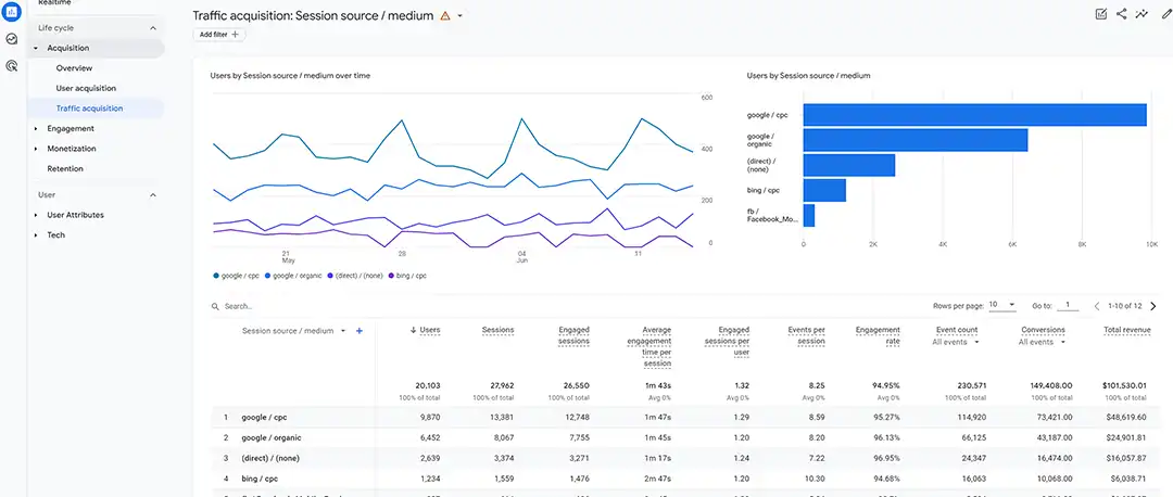 Import Google Analytics into Google Ads conversion tracking
