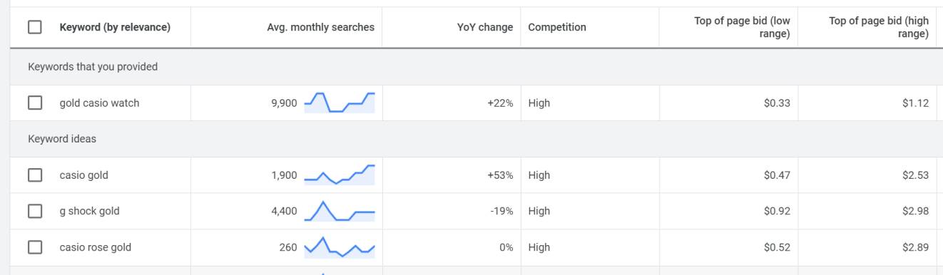 Google Ads Keyword planner example for gold casio watch