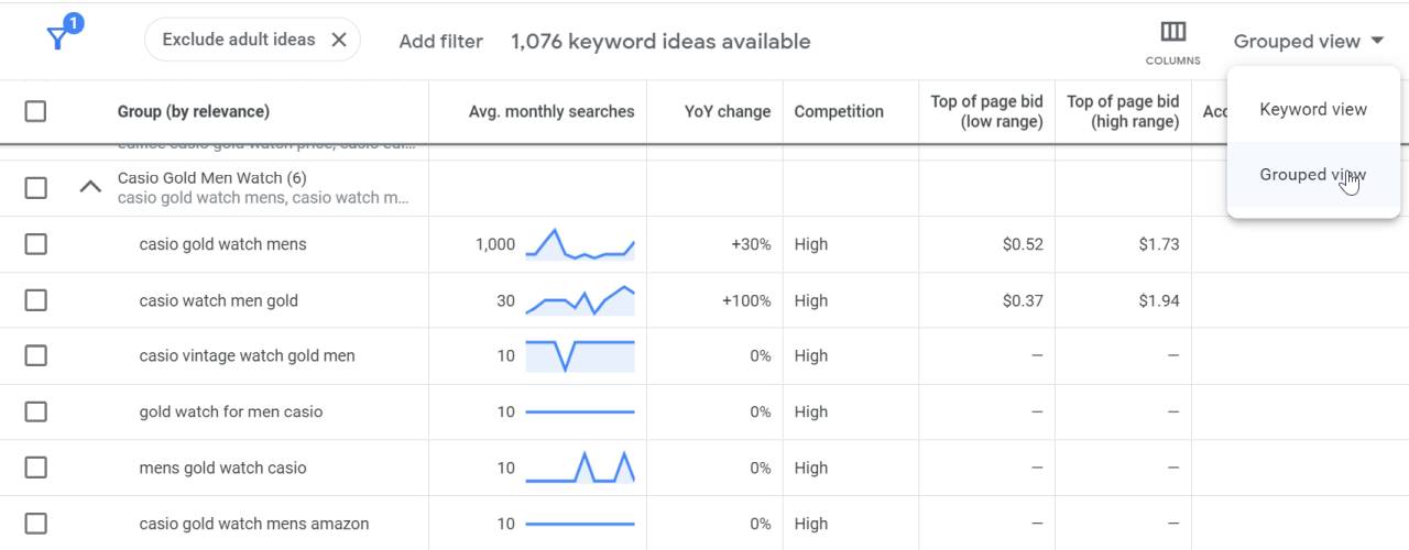 Keyword view versus grouped view in keyword planner