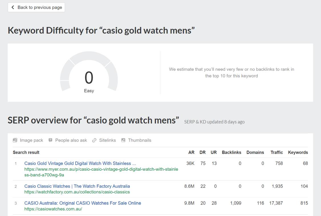 ahrefs keyword difficulty tool