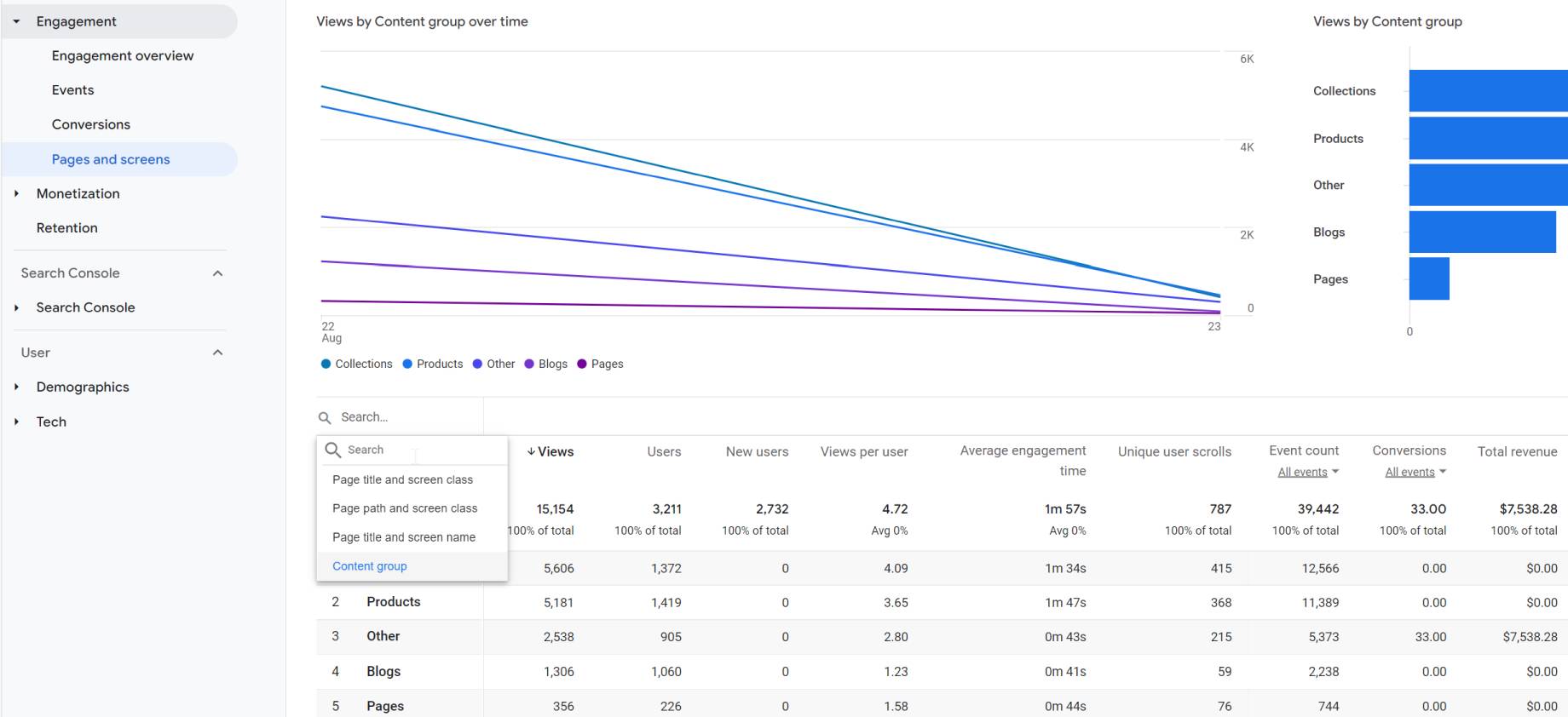 Content group dimension in reporting