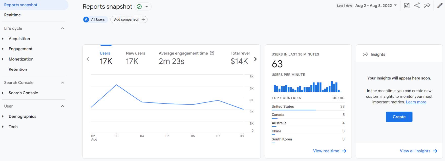 Custom insights GA4