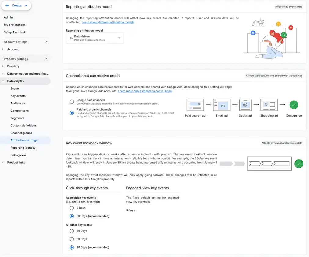 Google Analytics attribution model settings