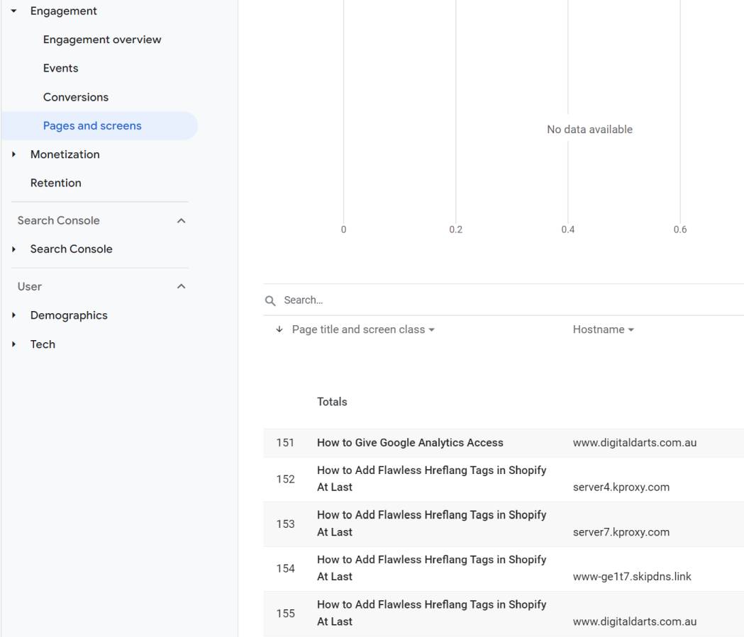 Hostname in GA4 report