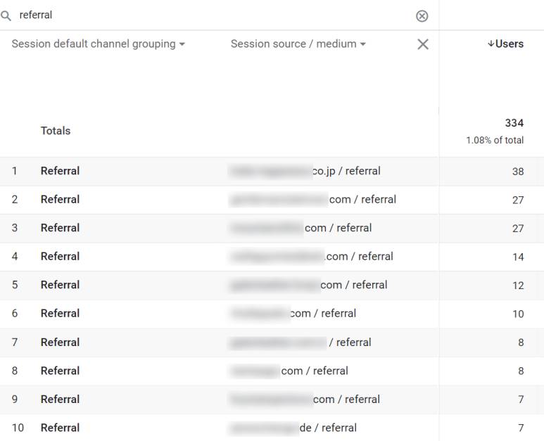 How to see source of referrals in GA4