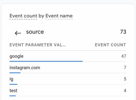 Test parameter in realtime Google Analytics reports