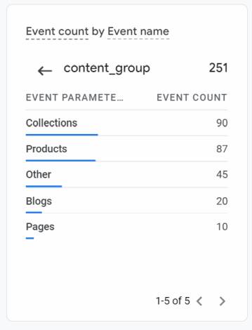 content_group realtime events