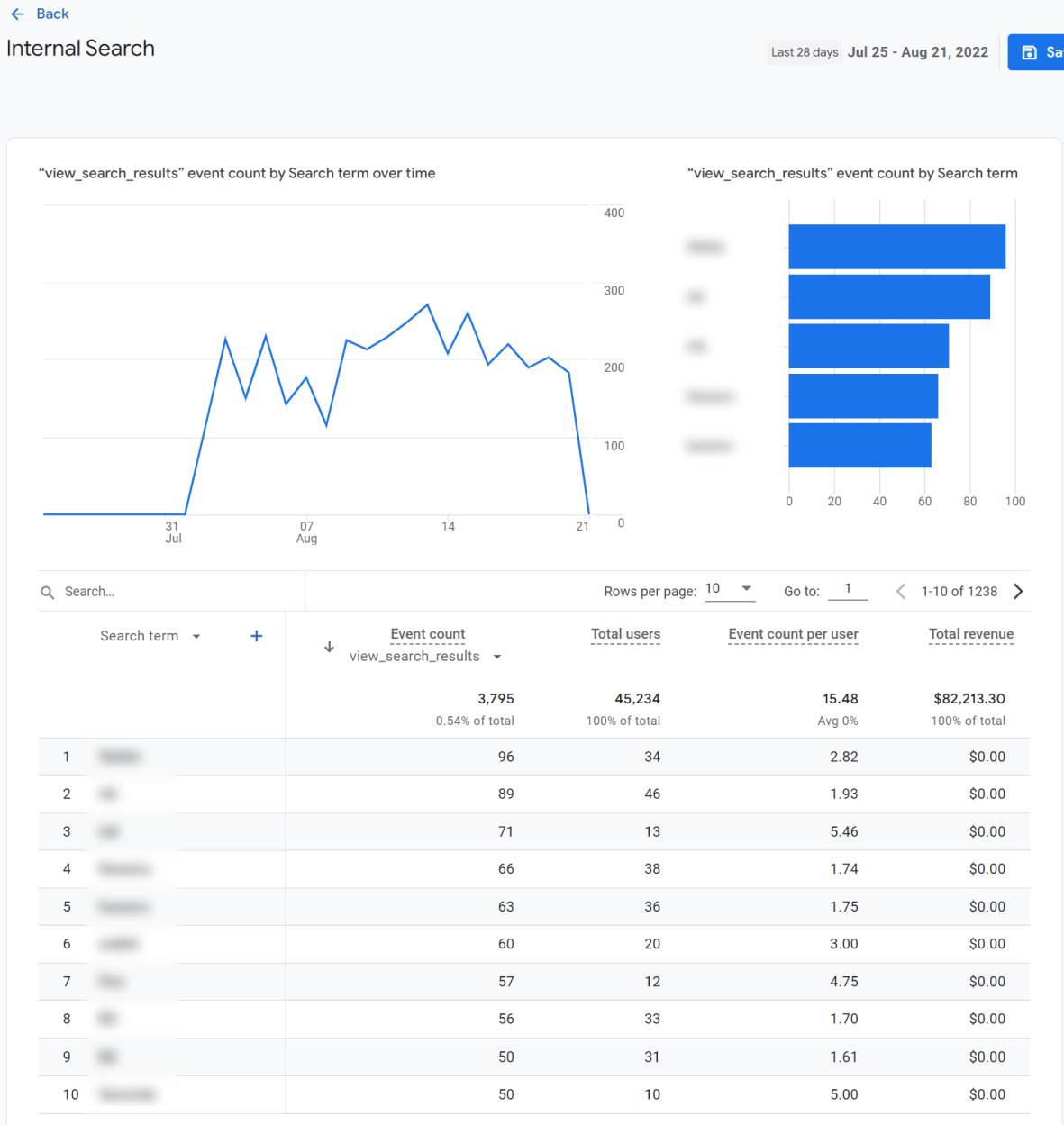 view_search_results event