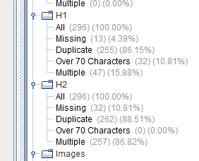 H1 and H2 tags for SEO