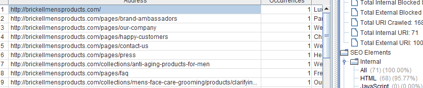 Number of internal links