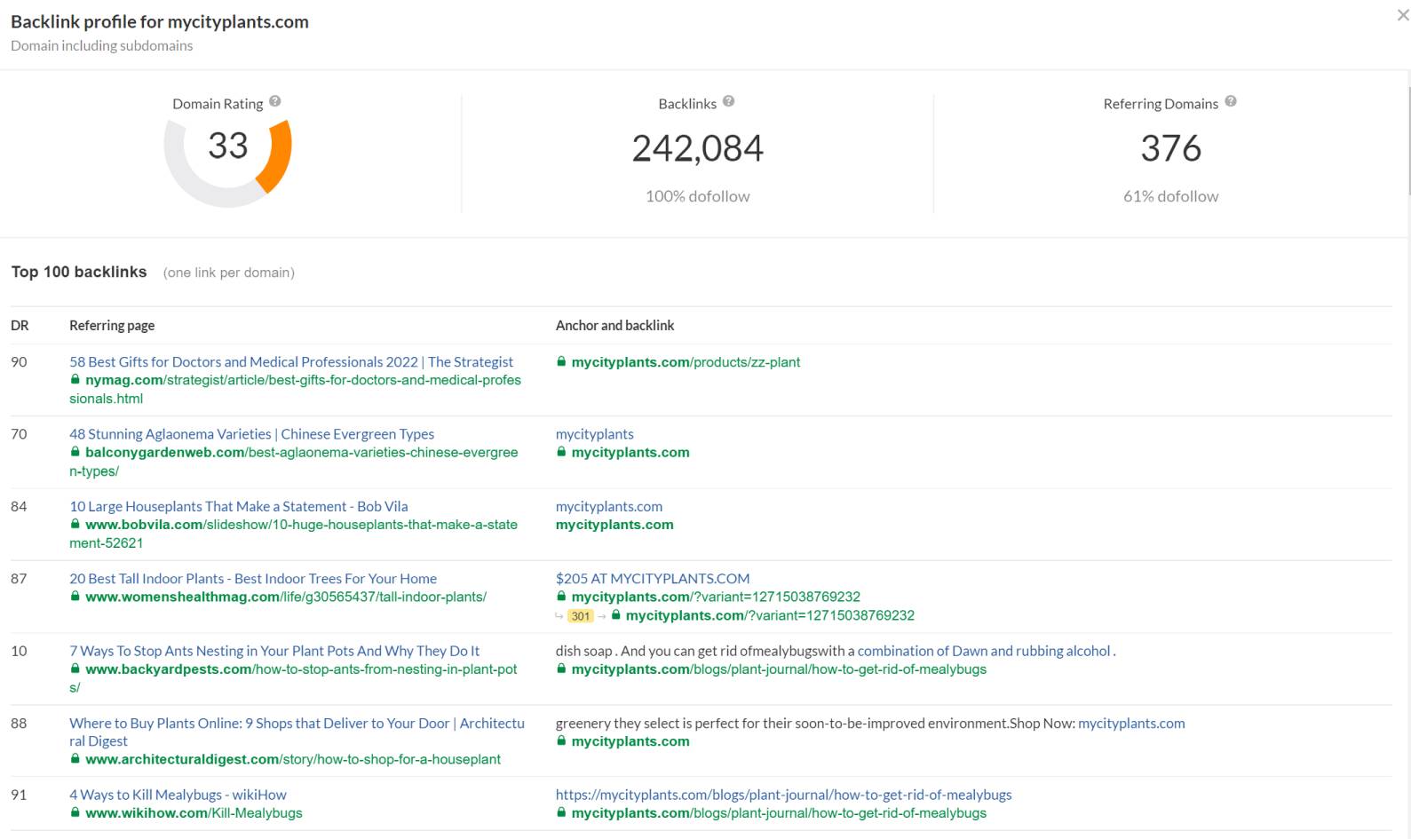 Backlink checker tool on ahrefs