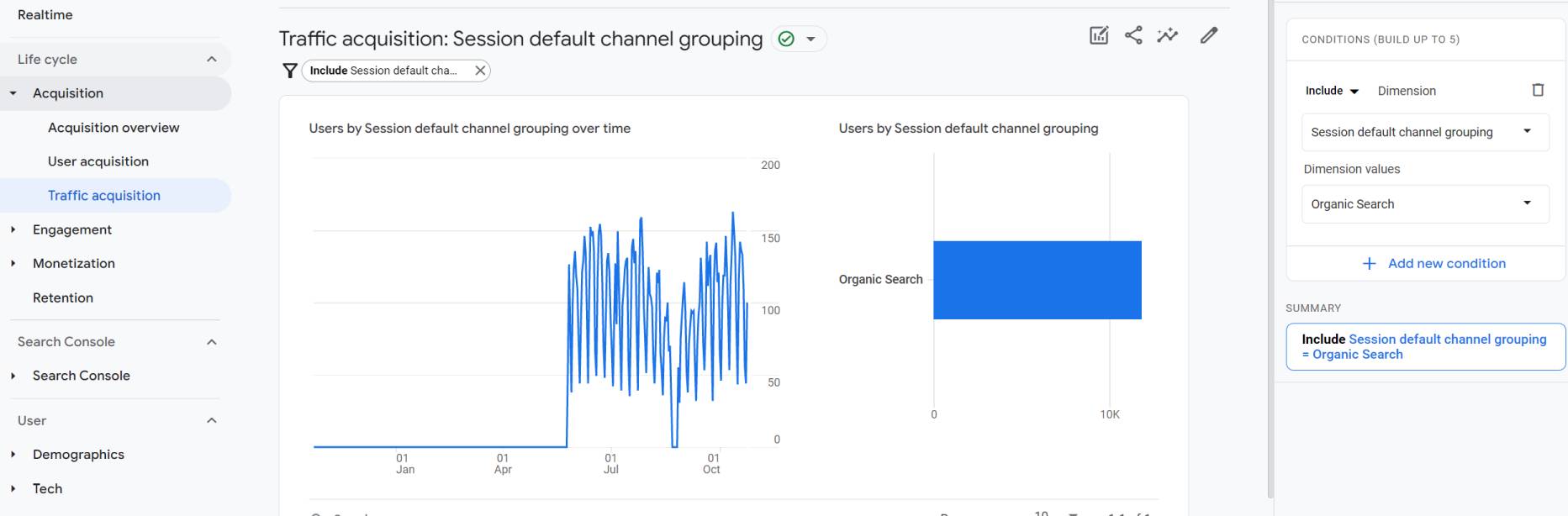 Check Google Analytics 4 for lifetime organic traffic and SEO penalties