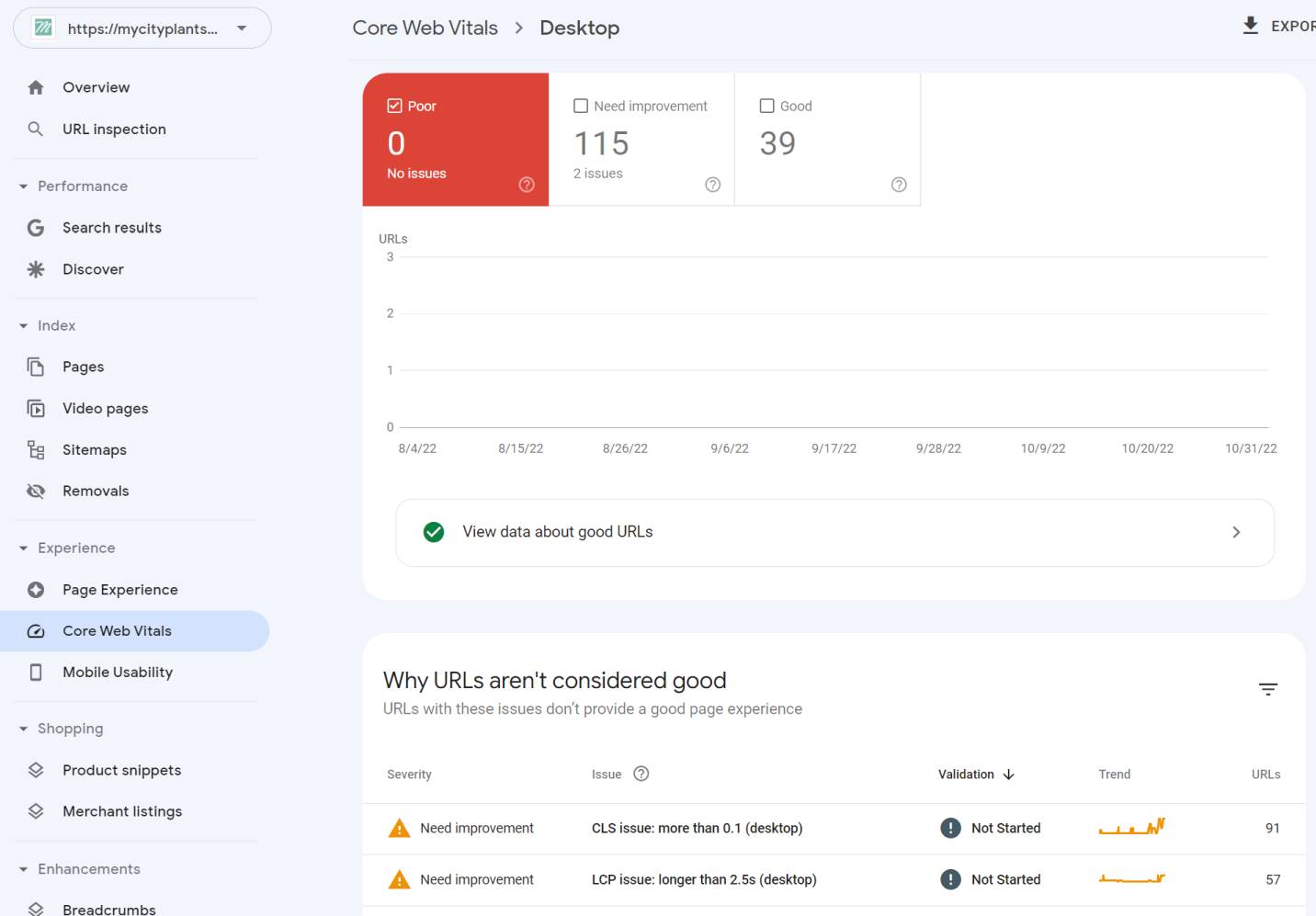 Core Web Vitals Google Search Console