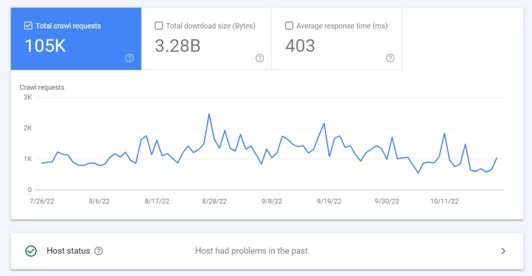 Crawl stats report