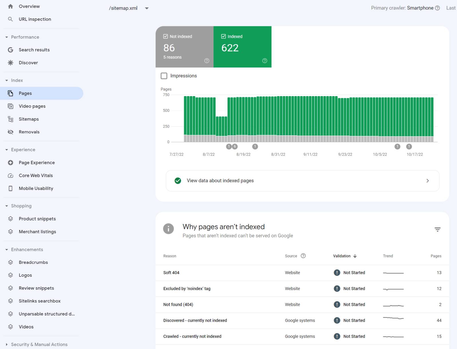 Google Search Console page and sitemap errors