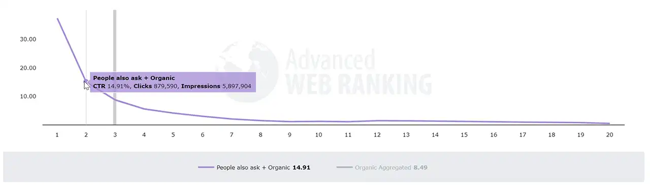 Google organic search ctr 2024