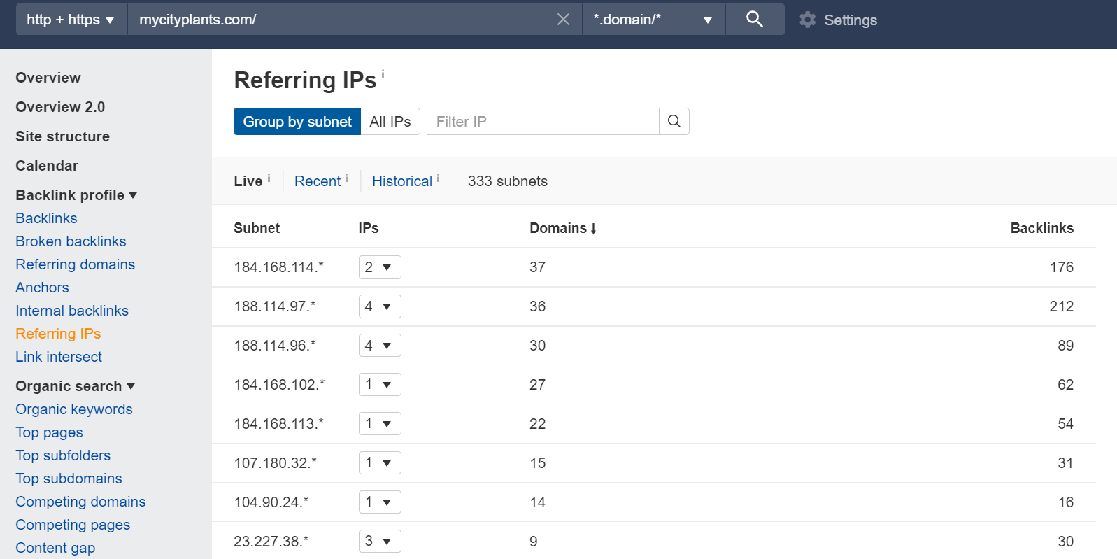 Referring IPs of backlinks in ahrefs