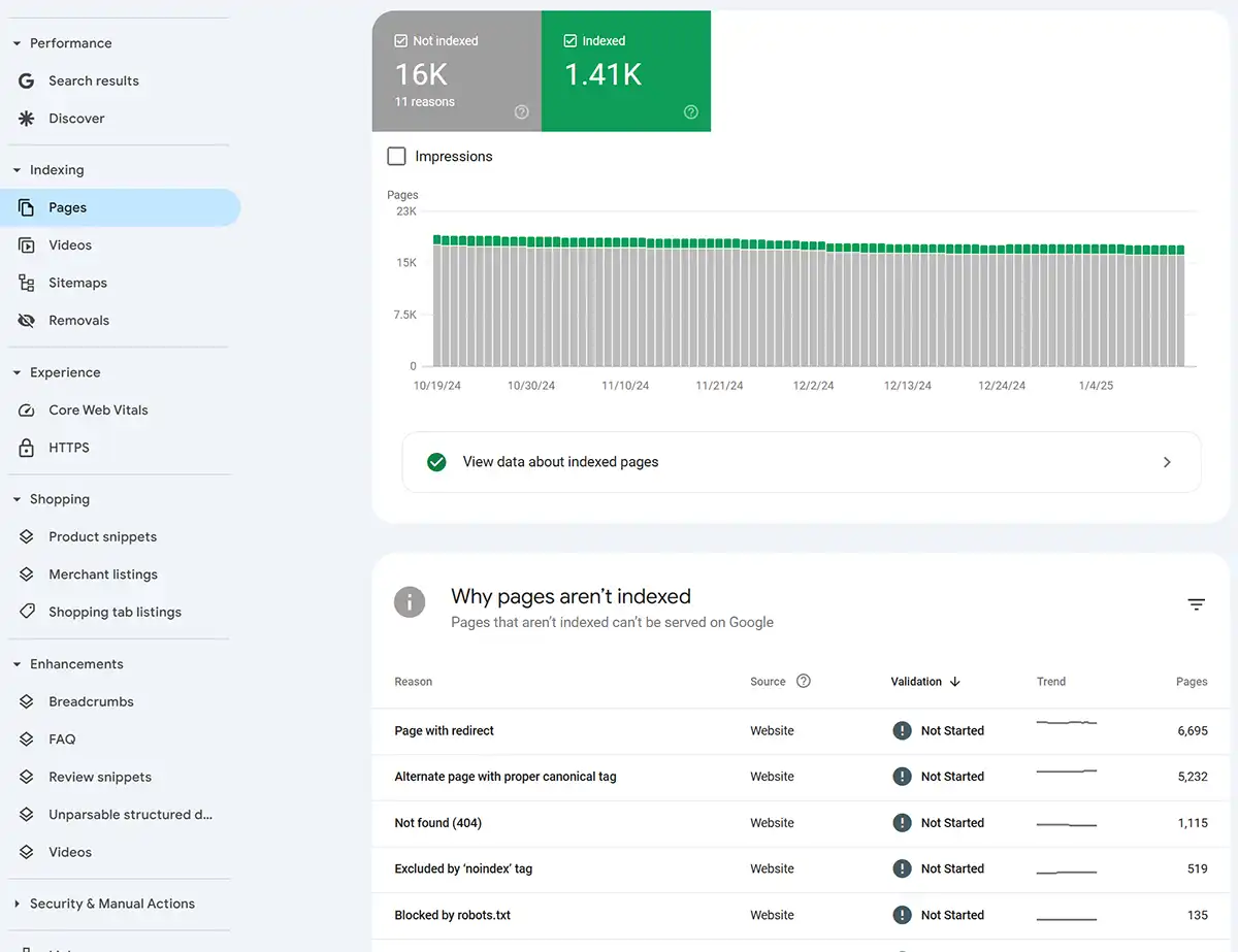 Shopify SEO indexing robots.txt