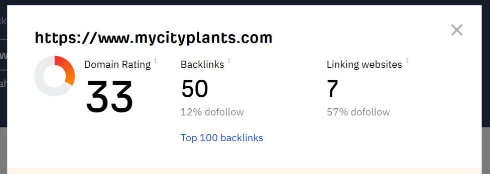 ahrefs domain rating