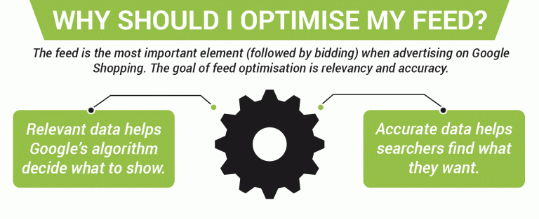 Why should I optimise Google Shopping