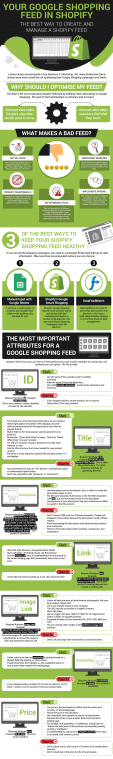 Google Shopping for Shopify Infographic 1