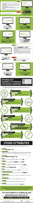 Google Shopping for Shopify Infographic part 2