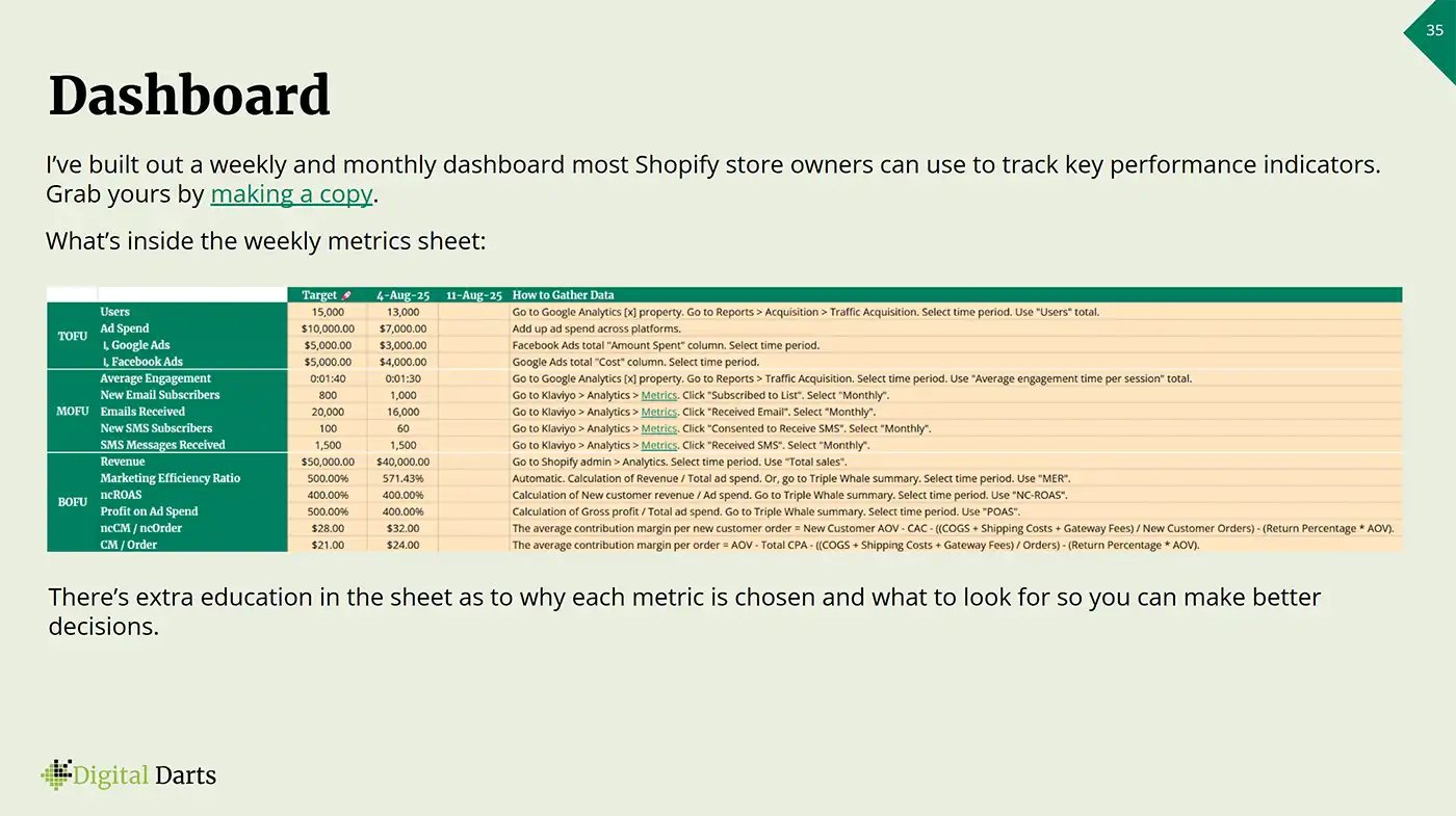 4 Rules of Store Growth with Shopify Company Dashboard
