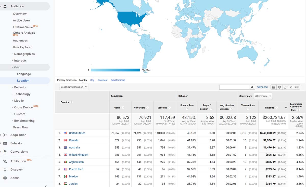 New country ideas for this client from Google Analytics to target in Facebook ads.