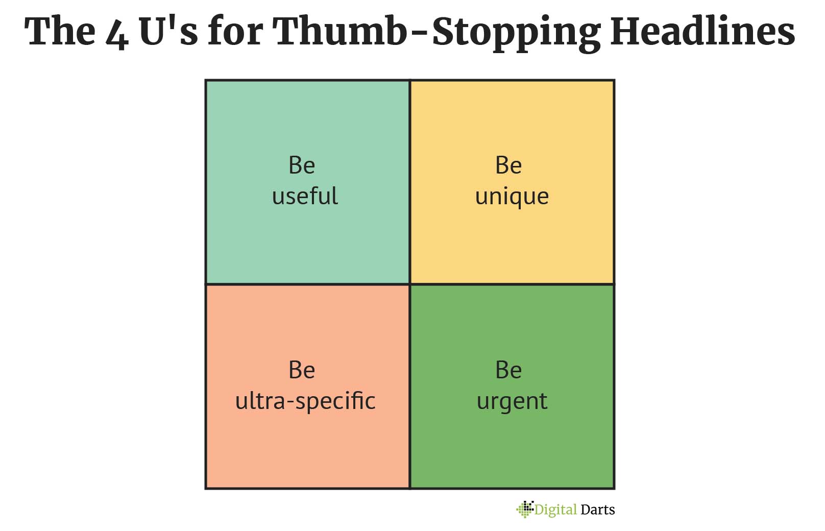 The 4 U's for Thumb-Stopping Headlines