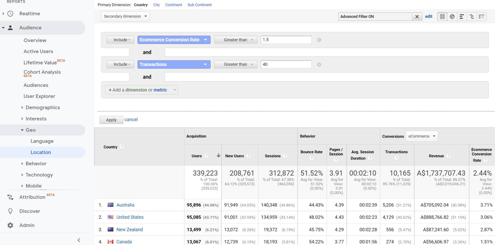 Google Analytics report to see best performing countries