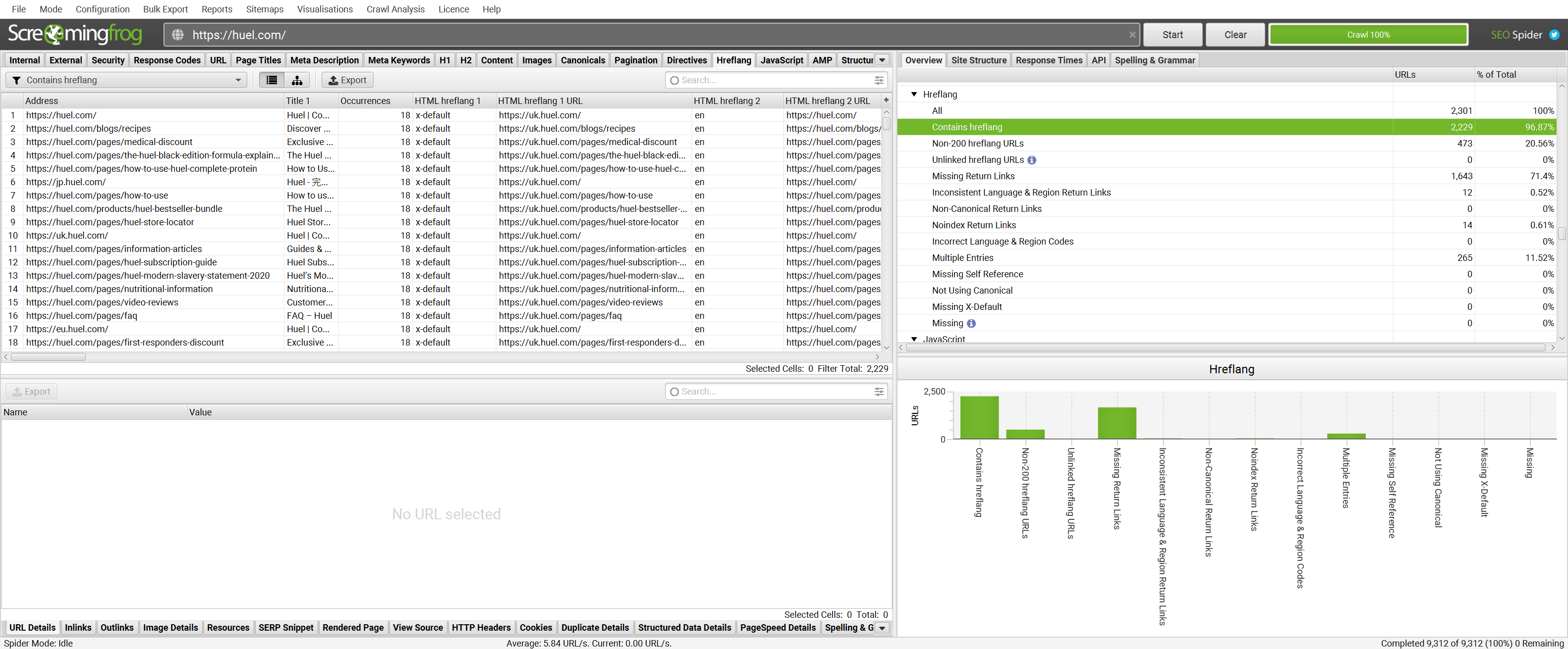Screaming Frog scan of hreflang tags and errors report