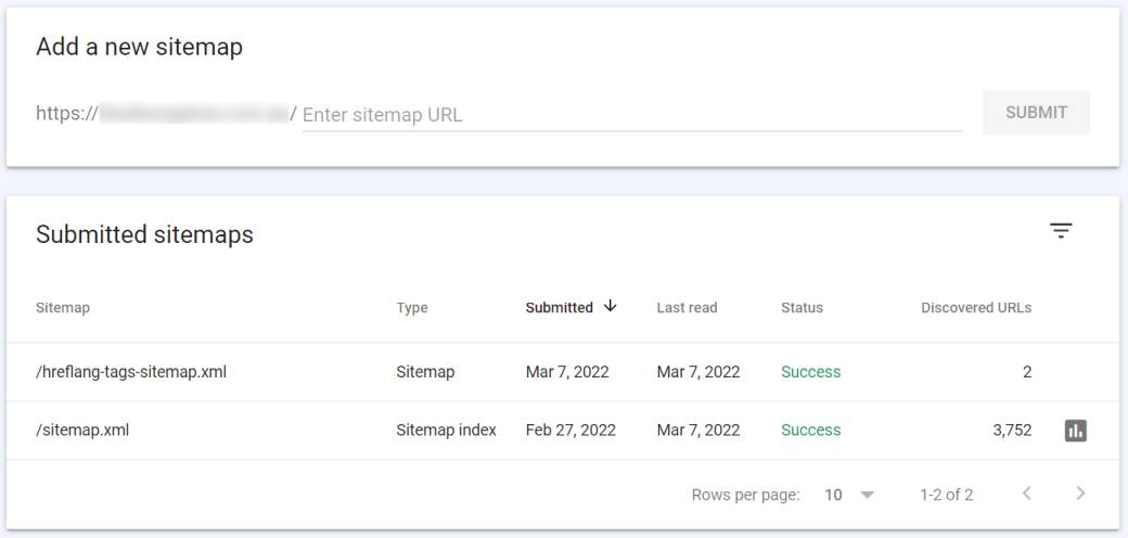 Submitted sitemap in Google Search Console