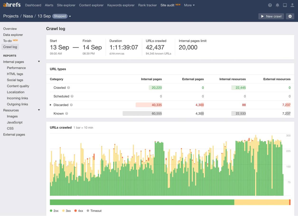 ahrefs site audit
