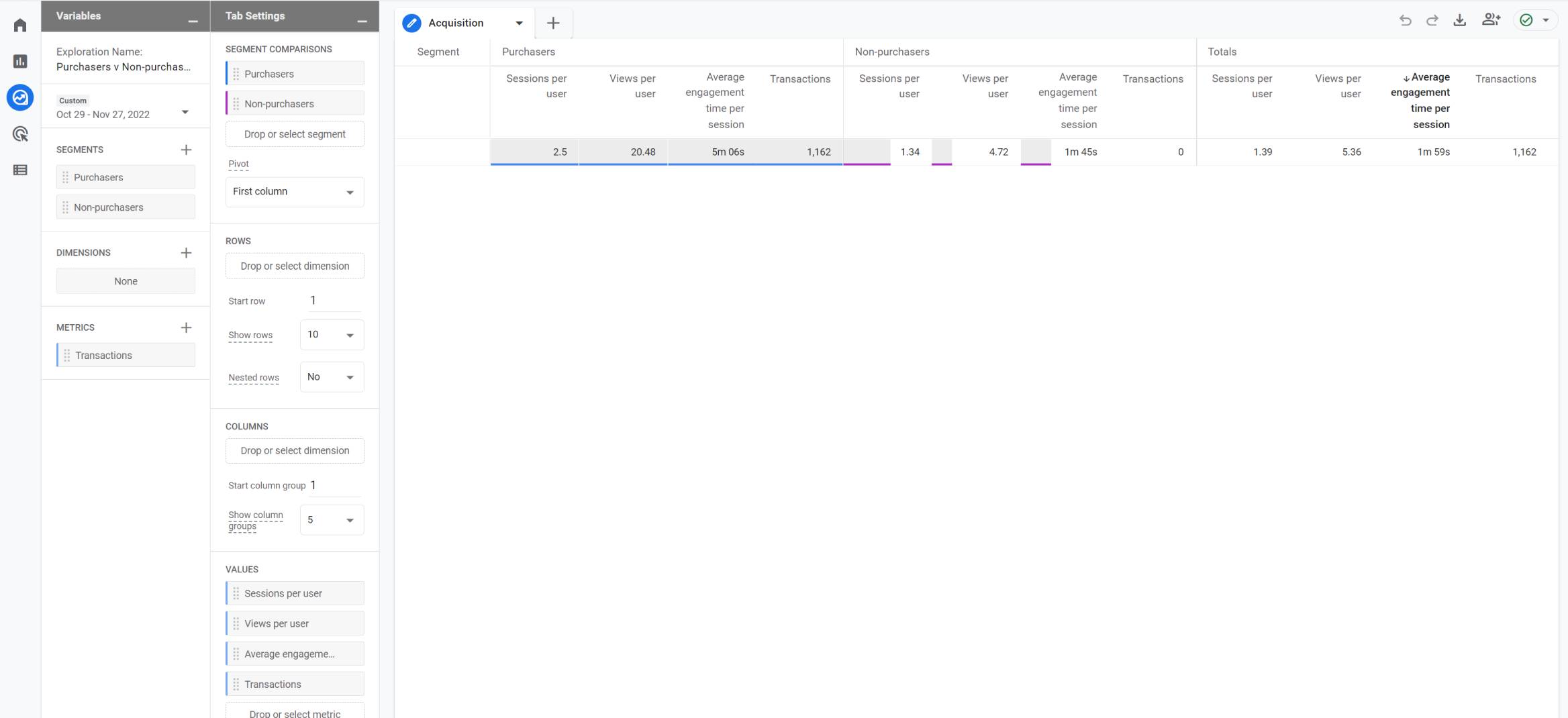 Purchasers v Non-purchasers in Google Analytics