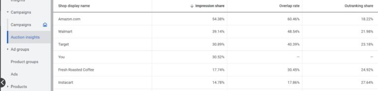 Auction insights report Google Ads