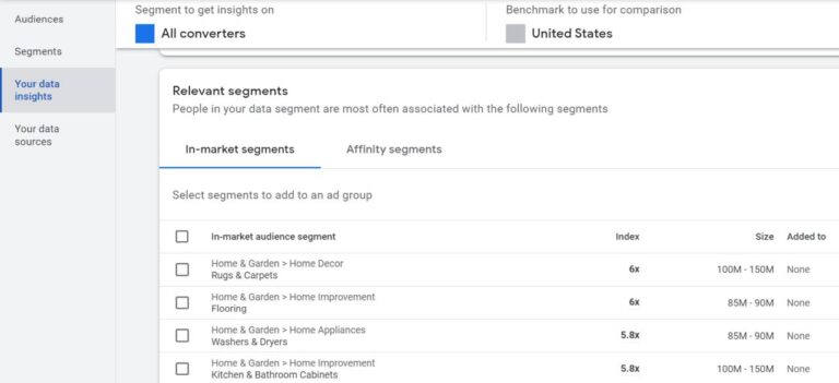 Audience insights for in-market audiences of customers in Google Ads