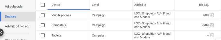 Device bid modifier