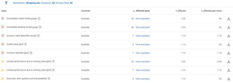Google Merchant Center errors and warnings