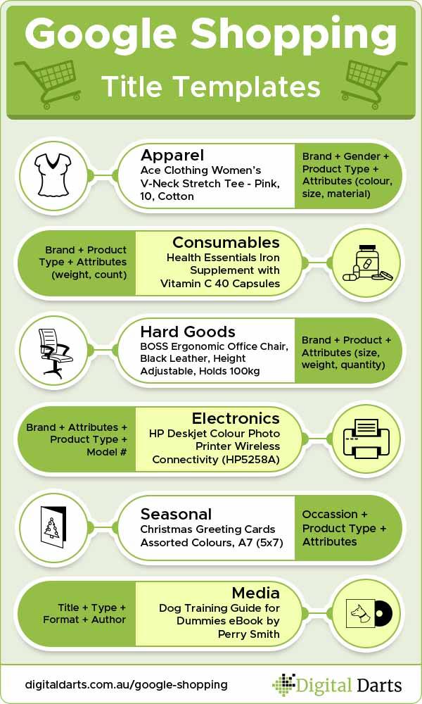 Google Shopping Title Templates