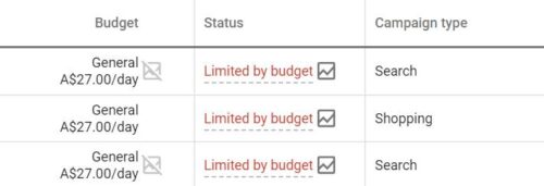 Limited by budget