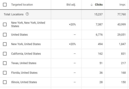 Location bid modifier
