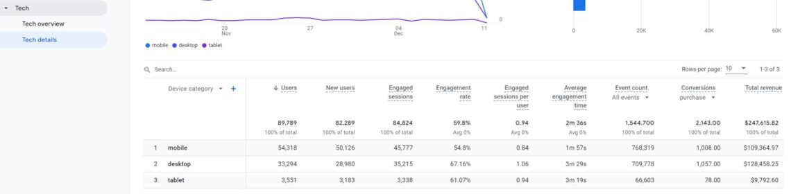Mobile device performance in Google Analytics 4