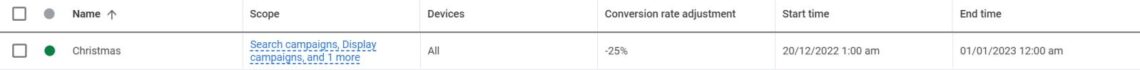 Seasonal bid adjustment over Christmas in Google Ads