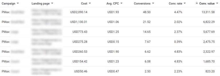 Custom report for Performance Max landing pages