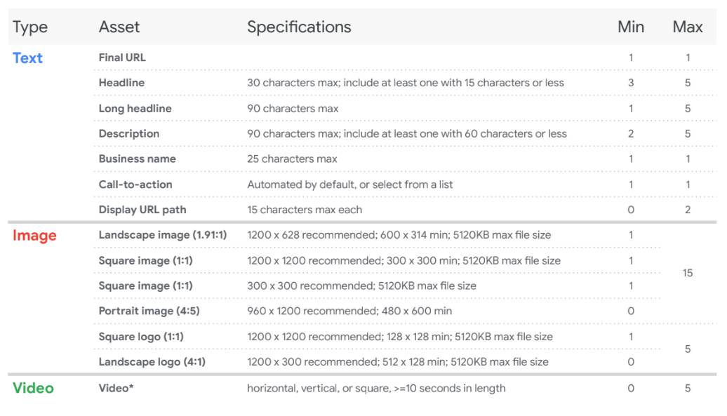 Performance Max asset specifications